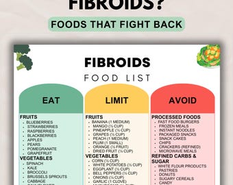 Fibroids Diet Food List Printable, Hormone Balance & Anti-Inflammatory Eating Guide, Foods to Eat Limit Avoid Meal Chart PDF