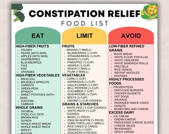 Constipation Relief Food List Printable, High Fiber Diet Guide & Gut Support Foods, Eat Limit Avoid PDF