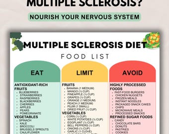 Multiple Sclerosis Food List Printable, MS-Friendly Nutrition Guide, Anti-Inflammatory Foods to Avoid Eat Limit, Meal Planning Chart PDF