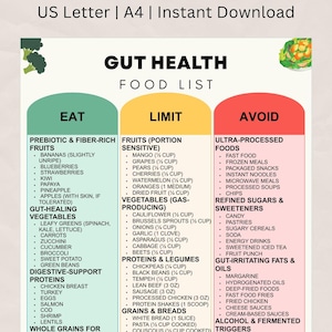 May include: A food list graphic titled "Gut Health" with three columns: "Eat," "Limit," and "Avoid." The "Eat" column lists prebiotic and fiber-rich fruits, gut-healing vegetables, digestive-support proteins, and whole grains. The "Limit" column lists fruits, vegetables, proteins, and grains. The "Avoid" column lists ultra-processed foods, refined sugars, and gut-irritating fats.