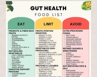 Gut Health Food List PDF - What to Eat When Your Digestion Feels Off – Gut Support Food List, Foods to Avoid Eat Limit for Better Digestion