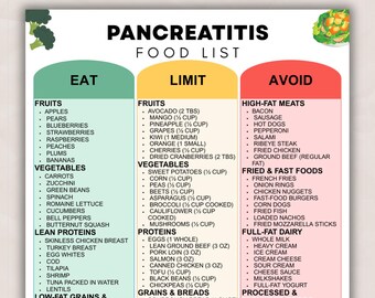 Pancreatitis Diet Food List Printable, Pancreas Support Diet & Low Fat Eating Guide, Foods to Eat Limit Avoid Meal Chart PDF