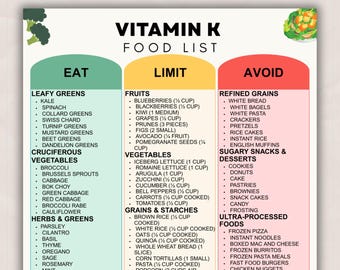 Vitamin K Food List Printable, Blood Clotting & Bone Health Support Guide, Vitamin K1 K2 Foods, Foods to Eat and Avoid Meal Chart PDF