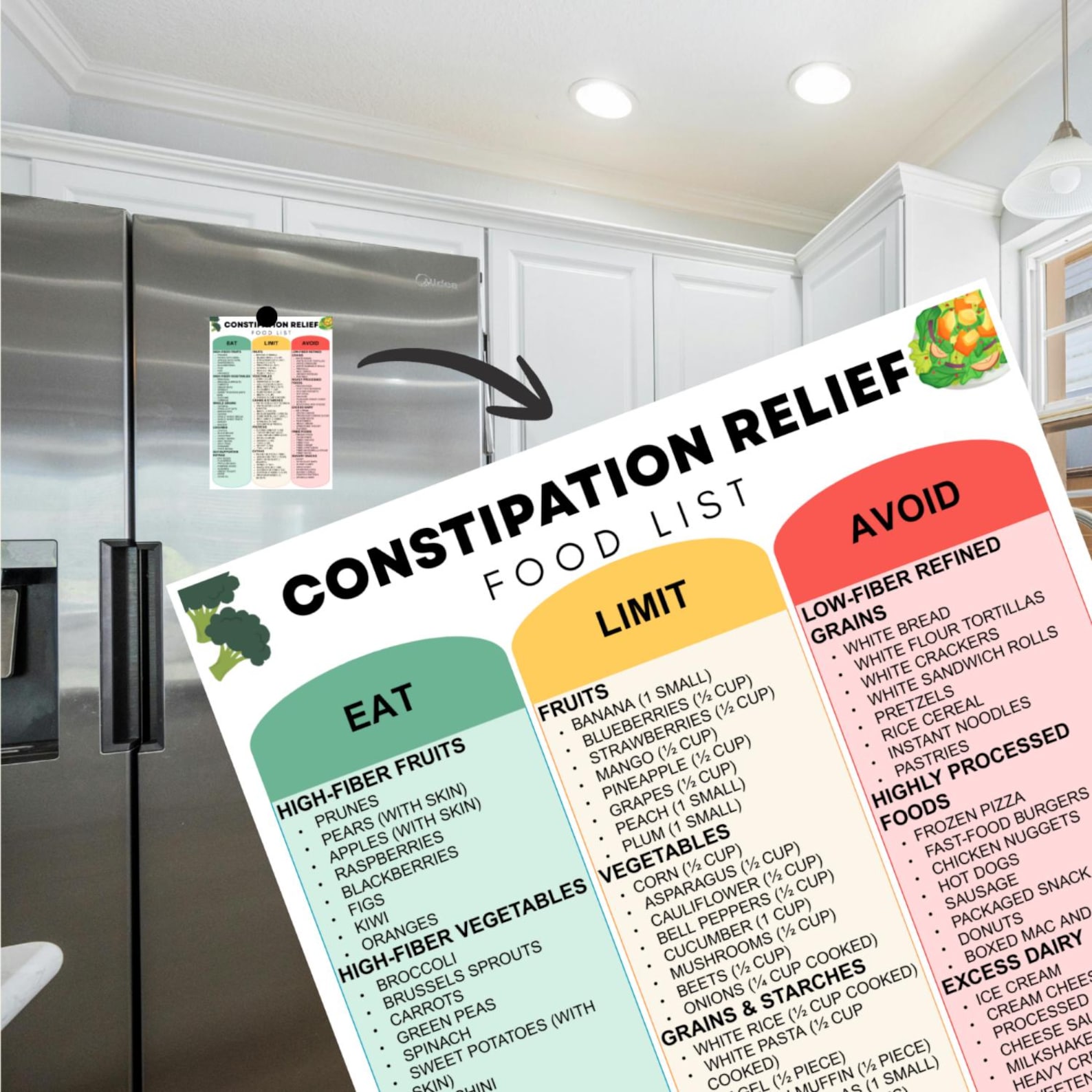 Constipation Relief Food List Printable, High Fiber Diet Guide & Gut ...