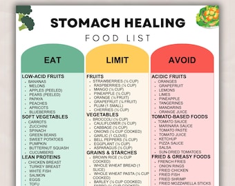 Stomach Healing Food List Printable, Gentle Digestive Diet| Gut Repair Support Guide, Foods to Eat & Avoid Meal Chart PDF (Instant Download)