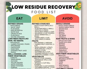 Low Residue Recovery Food List Printable, Gentle Low Fiber Healing Diet Guide, Foods to Eat & Avoid Meal Chart PDF