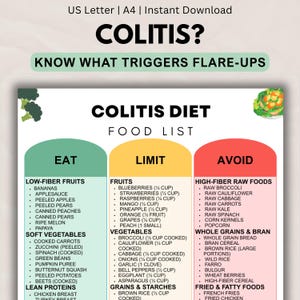 May include: A Colitis Diet food list with "Eat," "Limit," and "Avoid" sections. The "Eat" section lists low-fiber fruits, soft vegetables, and lean proteins. The "Limit" section lists fruits, vegetables, and grains. The "Avoid" section lists high-fiber raw foods, whole grains, and fried foods.