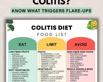 Colitis Diet Food List Printable, Ulcerative Colitis Support & Gut Healing Guide, Foods to Eat Limit Avoid Meal Chart PDF