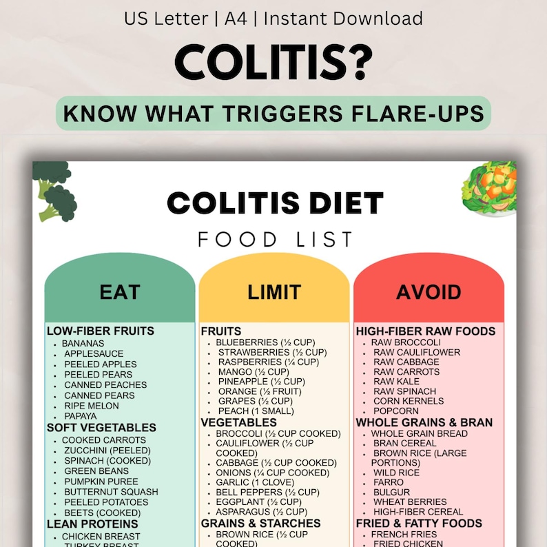 Colitis Diet Food List Printable, Ulcerative Colitis Support & Gut ...