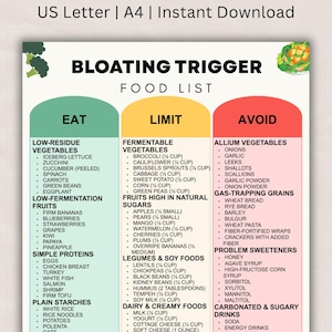 May include: A food list titled "Bloating Trigger" categorizes foods into "Eat", "Limit", and "Avoid" sections. The list includes vegetables, fruits, proteins, starches, legumes, dairy, and sweeteners. The image is a US Letter size and A4 size instant download.