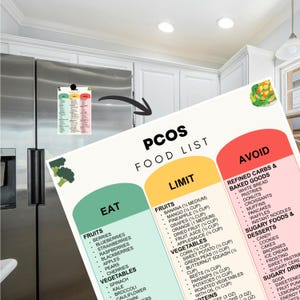 May include: A colorful PCOS food list magnet with three sections: Eat, Limit, and Avoid. The list includes fruits, vegetables, and foods to limit or avoid. A smaller magnet with a similar design is attached to a stainless steel refrigerator.