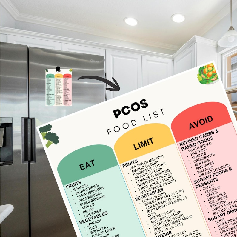 May include: A colorful PCOS food list magnet with three sections: Eat, Limit, and Avoid. The list includes fruits, vegetables, and foods to limit or avoid. A smaller magnet with a similar design is attached to a stainless steel refrigerator.