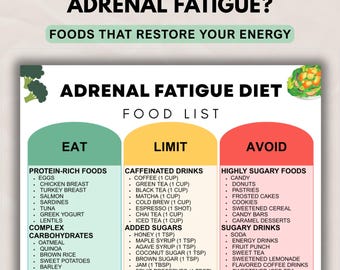 Adrenal Fatigue Food List Printable, Cortisol Support & Energy Restoring Diet Guide, Foods to Eat Limit Avoid Meal Chart PDF