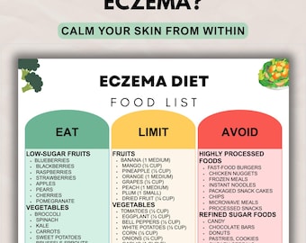 Eczema Diet Food List Printable, Skin Health Support & Anti-Inflammatory Foods Guide, Foods to Eat Limit Avoid Meal Chart PDF