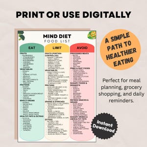 Puede incluir: Una lista de alimentos de la dieta Mind, dise&ntilde;ada para la planificaci&oacute;n de comidas y la compra de comestibles. El gr&aacute;fico clasifica los alimentos en secciones de Comer, Limitar y Evitar, con frutas, verduras, prote&iacute;nas y granos. Texto: Imprimir o usar digitalmente.