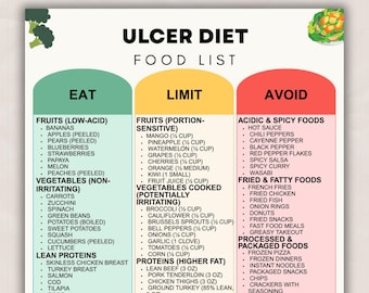Lista de alimentos para la dieta de úlcera estomacal: qué comer para curar la úlcera y aliviar el dolor. Alimentos suaves para el estómago (PDF, descarga instantánea).