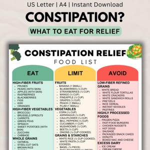 Lista de alimentos imprimible para aliviar el estreñimiento, guía de dieta rica en fibra y alimentos para el intestino, PDF para limitar y evitar el consumo.