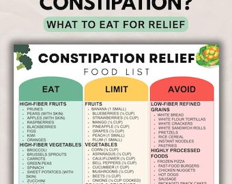 Lista de alimentos imprimible para aliviar el estreñimiento, guía de dieta rica en fibra y alimentos para el intestino, PDF para limitar y evitar el consumo.