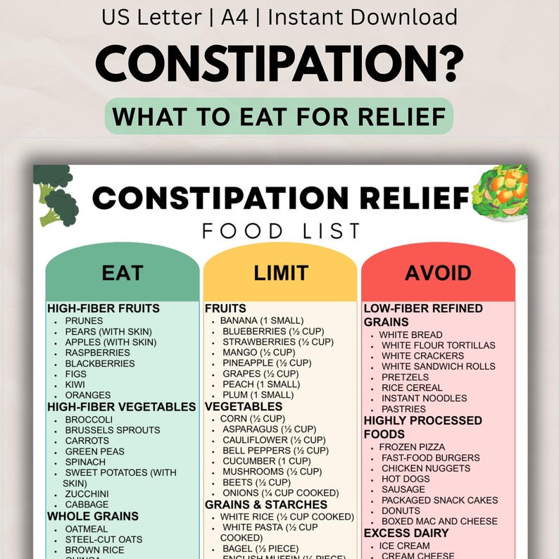 Constipation List Constipation Relief Food List Printable, High Fiber Diet Guide & Gut ...