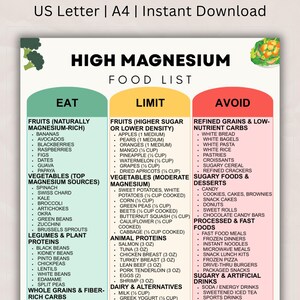 Liste d'aliments riches en magnésium, guide diététique pour le soutien minéral et la santé musculaire et nerveuse, tableau des aliments à consommer, à limiter et à éviter (PDF)