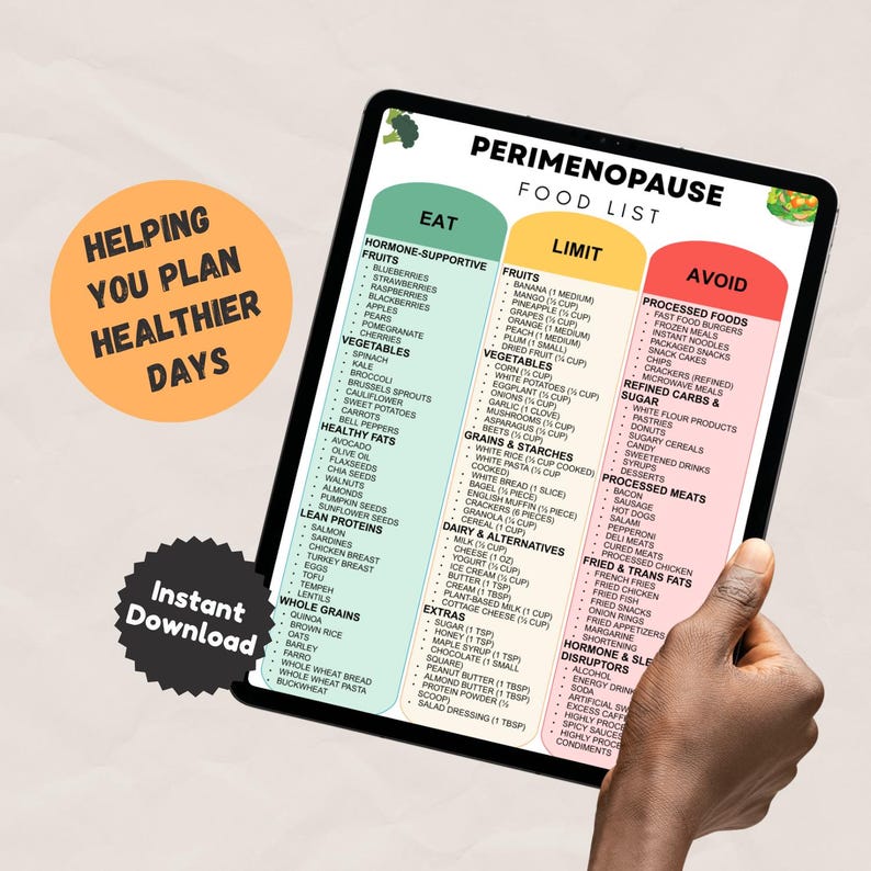 May include: A digital tablet displays a food list for perimenopause, categorized into 'Eat,' 'Limit,' and 'Avoid' sections. The tablet is held by a hand, with text reading 'Helping You Plan Healthier Days' and 'Instant Download' on the side.
