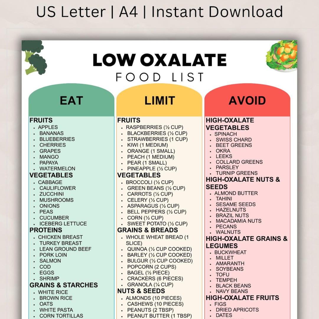 Low Oxalate Food List Printable, Kidney Stone Prevention Diet & Oxalate ...