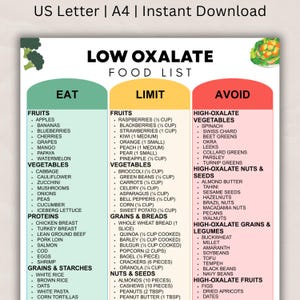Op de afbeelding: Een lijst met oxaalarm voedsel, ingedeeld in de secties Eten, Beperken en Vermijden. Bevat fruit, groenten, eiwitten, granen en noten. Het document is direct te downloaden en beschikbaar in US Letter- en A4-formaten.
