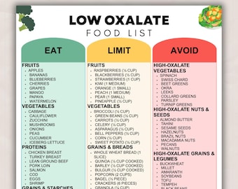 Low Oxalate Food List Printable, Kidney Stone Prevention Diet & Oxalate Control Guide, Foods to Eat Limit Avoid Meal Chart PDF