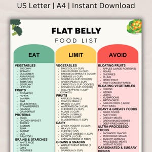 May include: A printable "Flat Belly Food List" in a US Letter format. The list is divided into three categories: Eat, Limit, and Avoid, with detailed food suggestions for each category. The document is designed for instant download.
