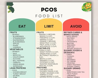 PCOS-Lebensmittelliste (PDF), Hormonbalance- und Blutzuckerunterstützung sowie Ernährung bei Insulinresistenz | Ernährungsplan mit empfehlenswerten und zu vermeidenden Lebensmitteln (Download)