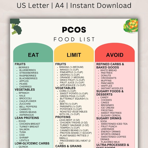 PCOS Food List PDF, Hormone Balance Foods & Blood Sugar Support and Insulin Resistance Diet | Foods to Eat or Avoid Meal Chart (Download)