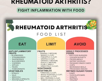 Rheumatoid Arthritis Food List Printable, Joint Health Support & Anti-Inflammatory Diet Guide, Foods to Eat Limit Avoid Meal Chart PDF