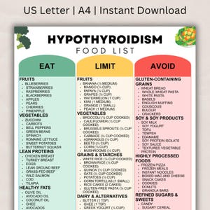 Op de afbeelding: Een voedingslijst voor hypothyreoïdie, verdeeld in drie kolommen: "Eten", "Beperken" en "Vermijden". De kolom "Eten" bevat fruit, groenten, magere eiwitten en gezonde vetten. De kolom "Beperken" bevat fruit, groenten, granen en zuivel. De kolom "Vermijden" bevat glutenbevattende granen, sojaproducten en bewerkte voedingsmiddelen.