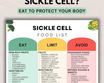 Sickle Cell Diet Food List Printable, Nutrition Support & Anti-Inflammatory Eating Guide, Foods to Eat Limit Avoid Meal Chart PDF