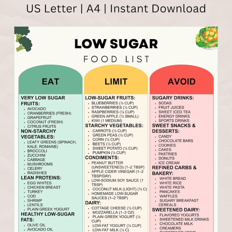 Low Sugar Food List Printable – Stabilize Blood Sugar & Reduce Cravings ...