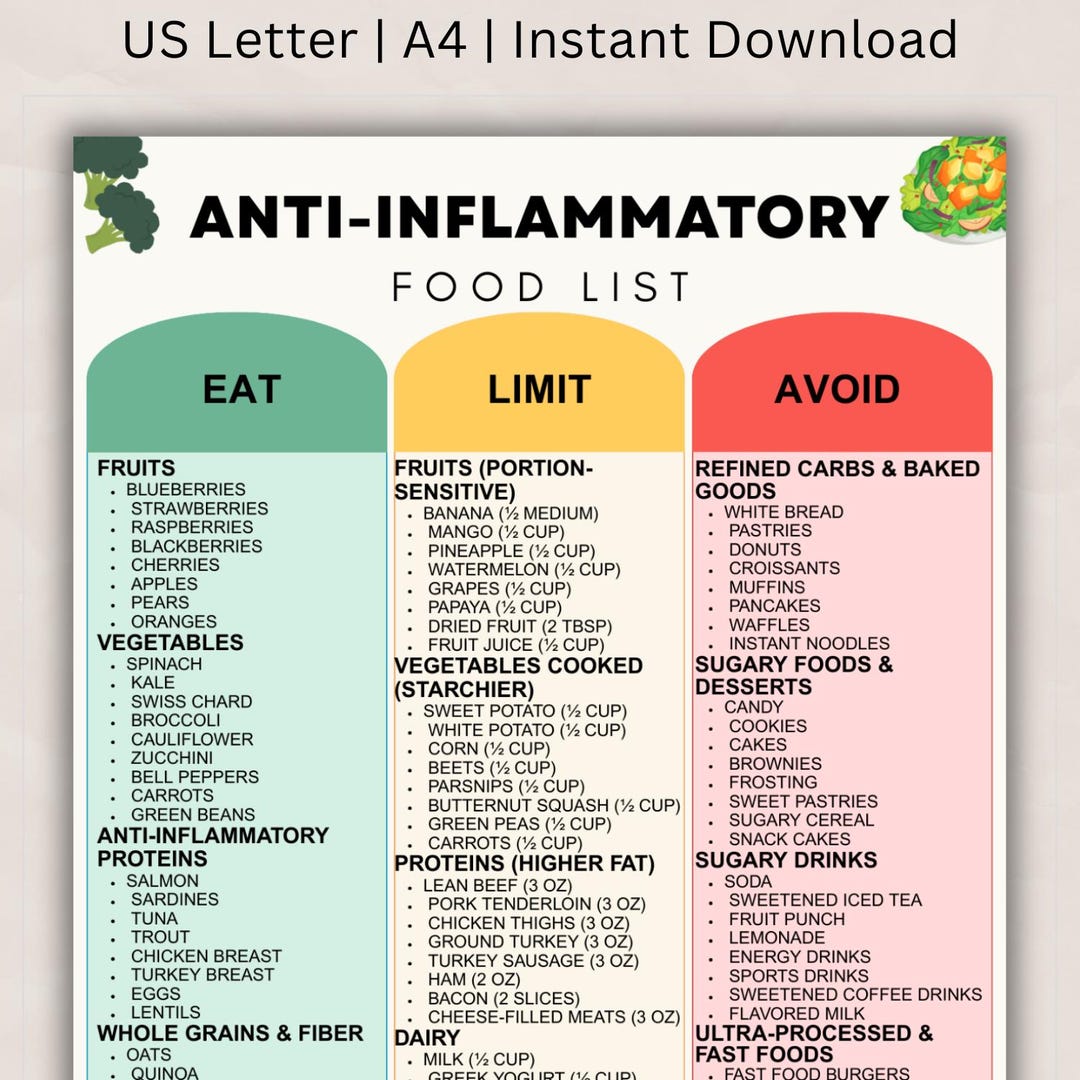 Anti-inflammatory Food List Printable – Reduce Inflammation & Support ...