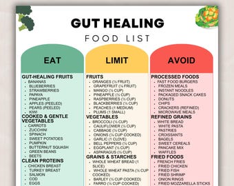 Gut Healing Food List Printable, Digestive Support Diet and Gut Repair Guide, Foods to Eat & Avoid Meal Chart (Instant Download) PDF