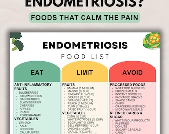 Endometriosis Diet Food List Printable, Anti-Inflammatory Foods & Hormone Support Guide, Foods to Eat Limit Avoid Meal Chart PDF