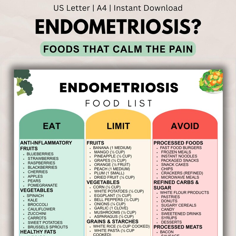 Endometriosis Diet Food List Printable Anti inflammatory Foods 
