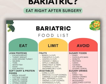 Bariatric Diet Food List Printable, Post Weight Loss Surgery Nutrition Guide & Meal Planning Support, Foods to Eat Limit Avoid Chart PDF