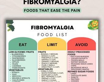Fibromyalgia Food List Printable, Chronic Pain Support & Anti-Inflammatory Foods Guide, Foods to Eat Limit Avoid Meal Chart PDF