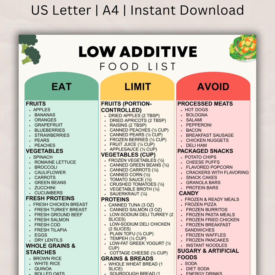 Low Additive Food List Printable, Clean Eating & Additive Awareness ...