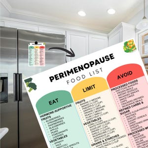 May include: A colorful refrigerator magnet with a food list for perimenopause. The magnet is divided into three sections: "Eat," "Limit," and "Avoid." The "Eat" section lists hormone-supportive fruits and vegetables. The "Limit" section lists fruits, vegetables, grains, and starches. The "Avoid" section lists processed foods, refined carbs, and sugar.