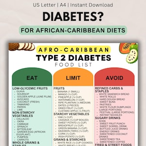 Op de afbeelding: Een kleurrijke infographic met de titel "DIABETES?" en de ondertitel "VOOR AFRO-CARIBISCHE DIËTEN". Het toont een voedingslijst voor mensen met type 2 diabetes, met voedingsmiddelen om te eten, te beperken en te vermijden.