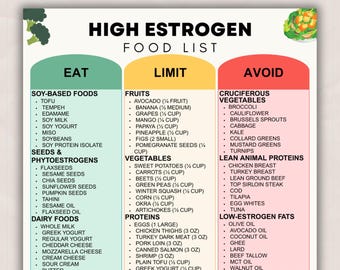 High Estrogen Food List, Estrogen-Supporting Diet Guide, Estrogen-Rich Foods, Hormone Balance Foods to Eat & Avoid Meal Chart PDF