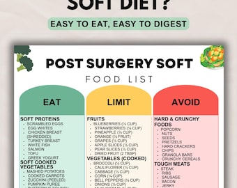 Post Surgery Soft Food List Printable, Recovery Meal Support & Easy to Digest Foods Guide, Foods to Eat Limit Avoid Meal Chart PDF