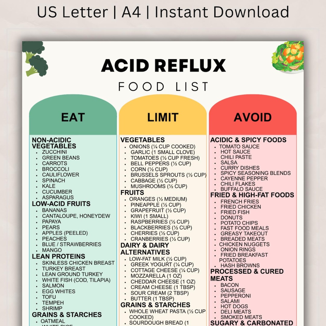 Gerd Avoid Food Acid Reflux Food List, GERD Diet and Low Acid Eating Guide, Foods to ...