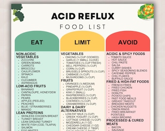 Acid Reflux Food List, GERD Diet and Low Acid Eating Guide, Foods to Eat & Avoid for Heartburn Relief Meal Chart PDF