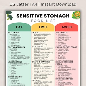 Könnte beinhalten: Eine Lebensmittelliste für einen empfindlichen Magen, unterteilt in "Essen", "Einschränken" und "Vermeiden". Der Abschnitt "Essen" umfasst milde Früchte, weiches Gemüse, mageres Eiweiß und einfache Getreidesorten. Der Abschnitt "Einschränken" listet Früchte, Gemüse, Getreide und Proteine auf. Der Abschnitt "Vermeiden" listet scharfe, frittierte und verarbeitete Lebensmittel auf.