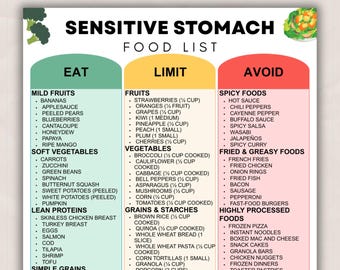 Sensitive Stomach Food List Printable, Gentle Digestive Diet Guide & Easy-to-Digest Foods, Eat Limit Avoid PDF